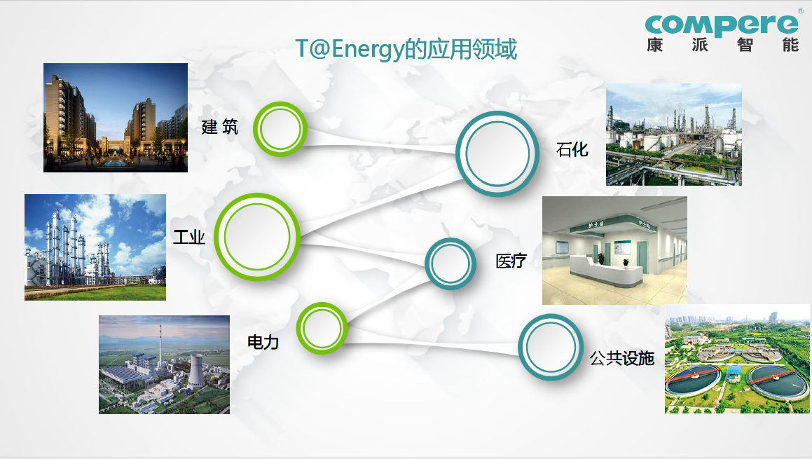 工厂企业能源管理系统