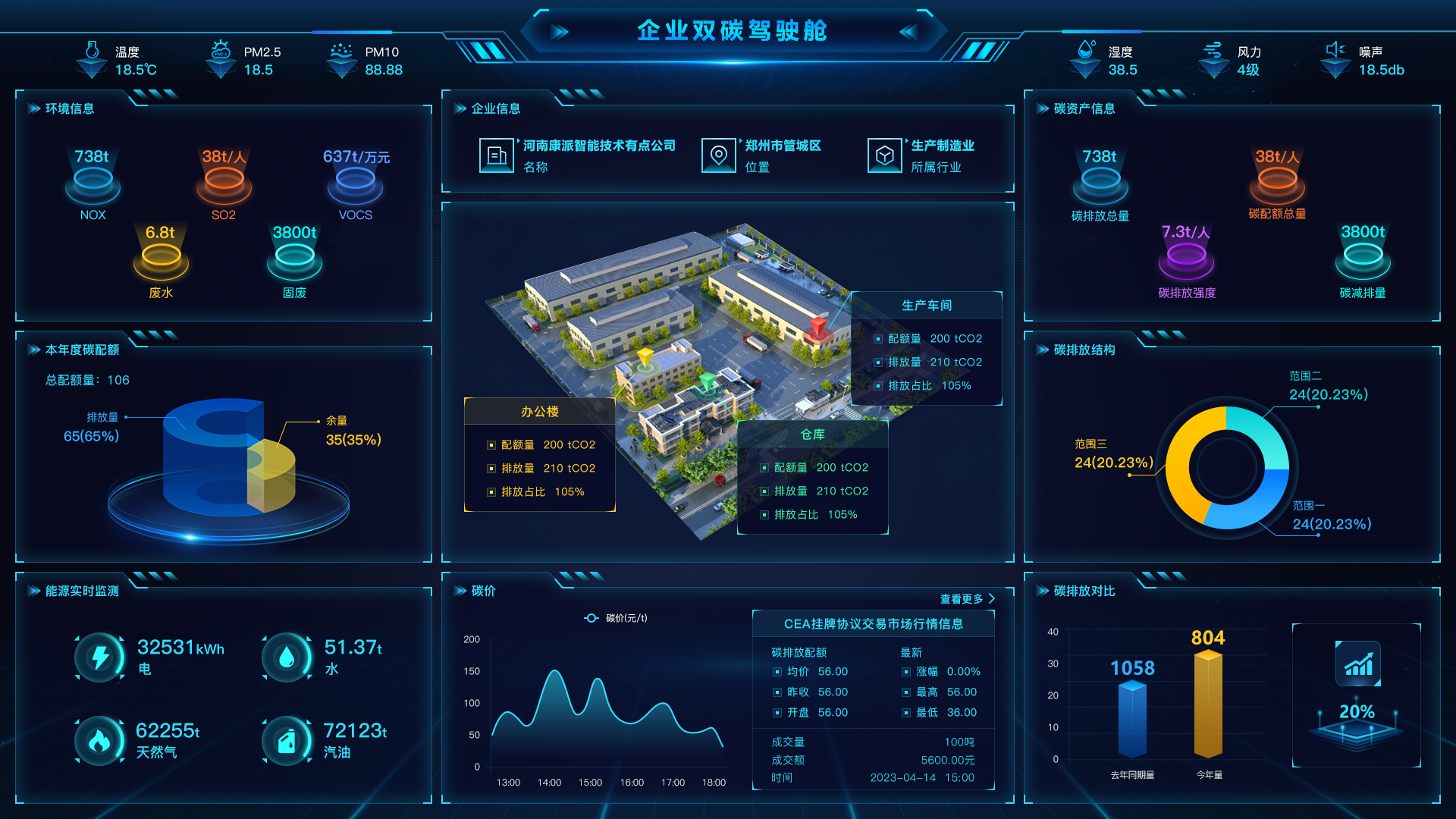 碳足迹管理系统